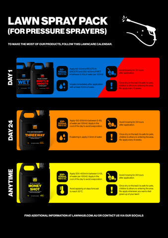 Lawn Spray Pack (For Pressure Sprayers)