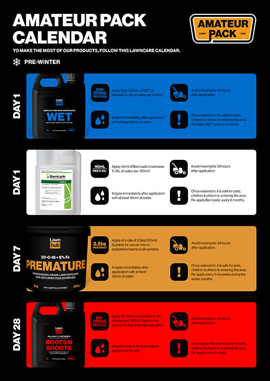 Amateur Pack – Perfect for DIY Lawns in Mackay