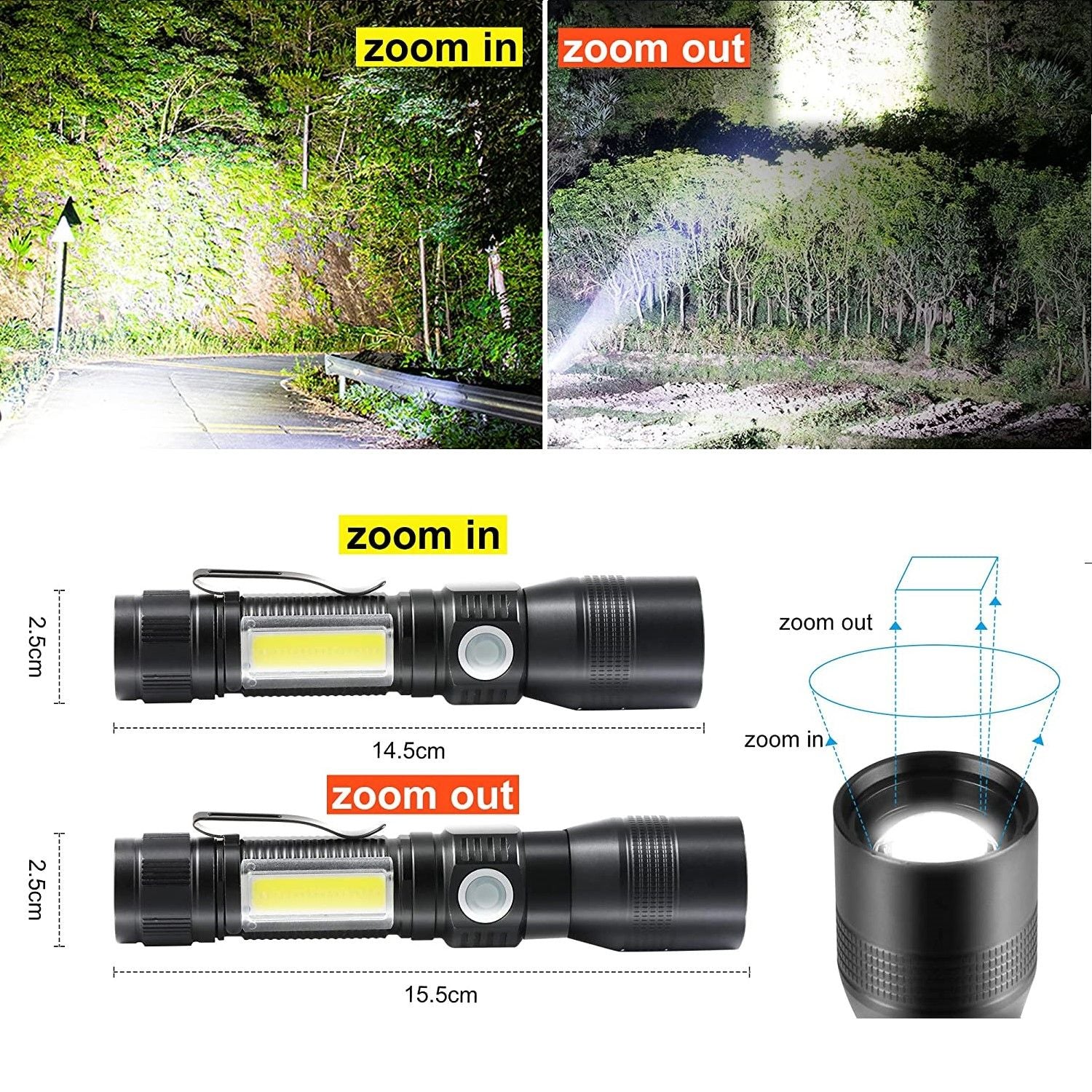 7 Modes Waterproof Rechargeable UV Light Flashlight Torch for Camping - MarKay Outdoors