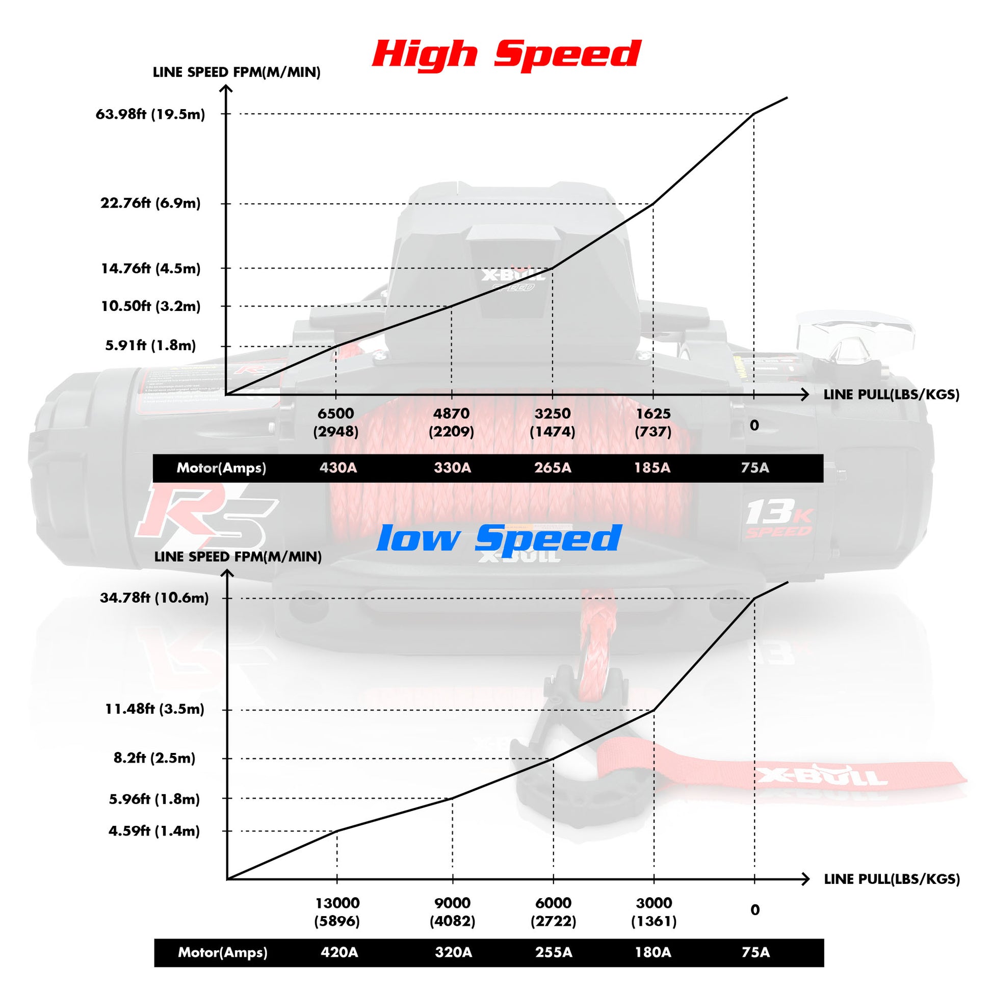 X-BULL Electric Winch 13000LBS 12V Synthetic Rope 28M Wireless Offroad 4WD 4x4 - MarKay Outdoors