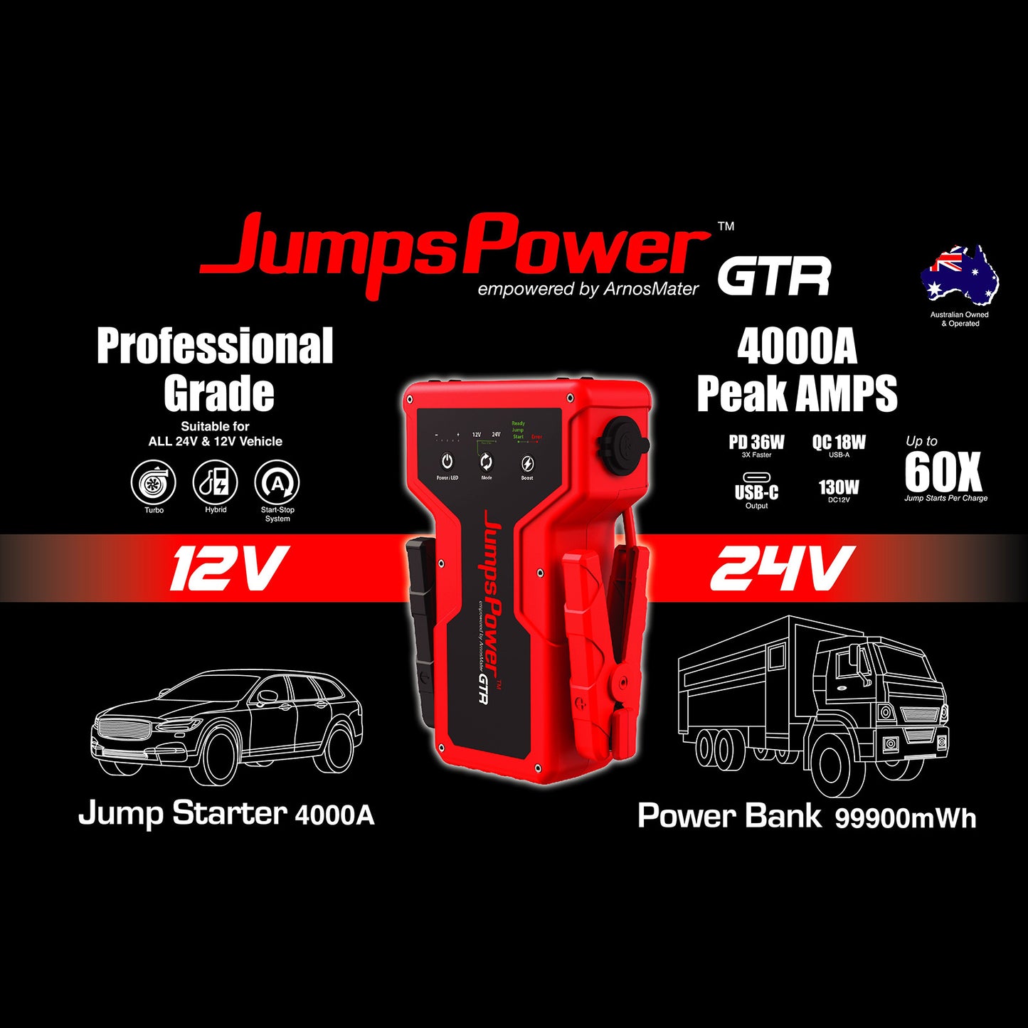 JumpsPower GTR 4000A Jump Starter 12V Powerbank 99900mWh 24V Pro Car Battery Charger LED