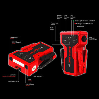 JumpsPower GTR 4000A Jump Starter 12V Powerbank 99900mWh 24V Pro Car Battery Charger LED