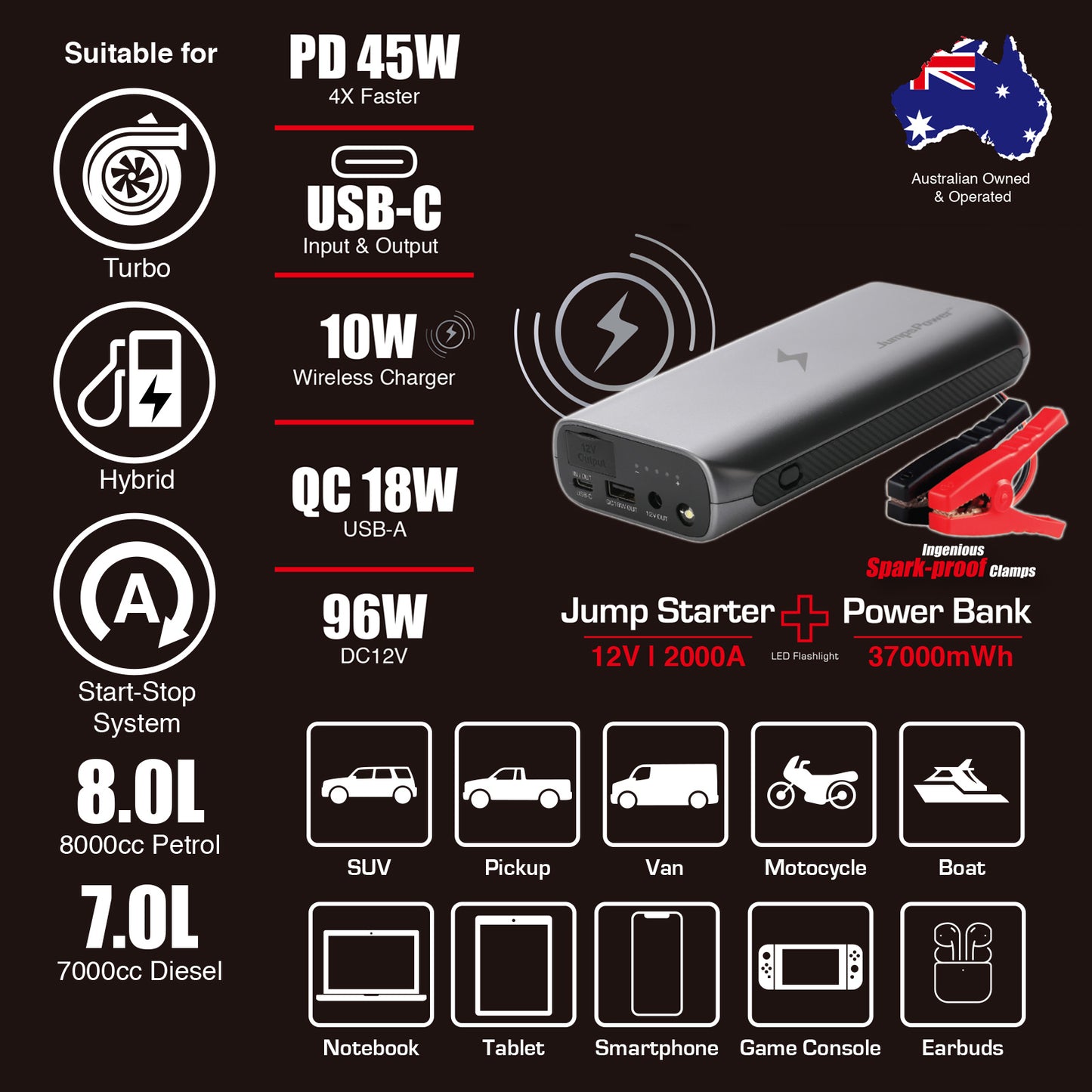 Jumpspower GTS 37000mWh Jump Starter 2000A USB-C Powerbank Wireless Charger - MarKay Outdoors