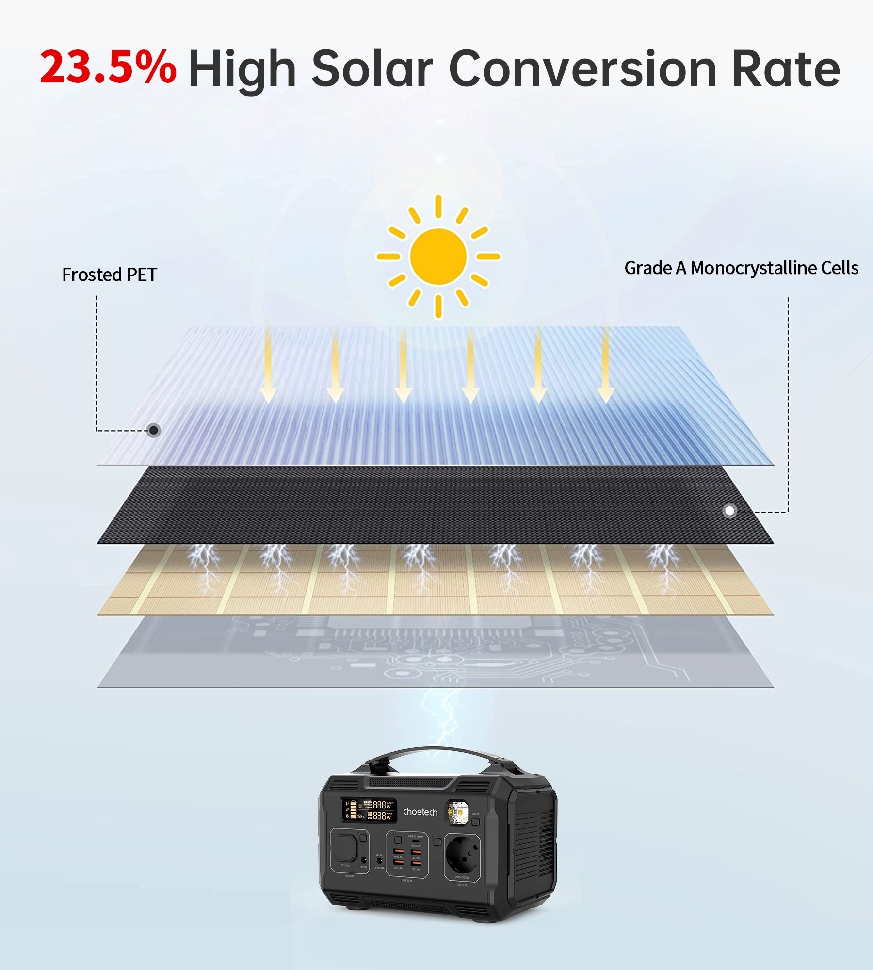 CHOETECH SC009 100W Foldable Solar Charger - MarKay Outdoors