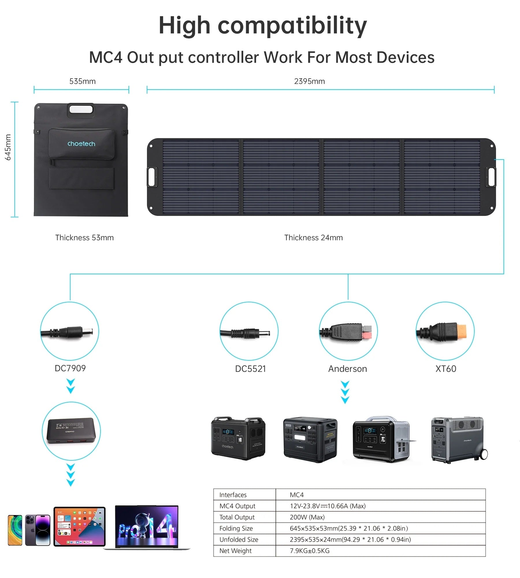 CHOETECH SC011 200W Foldable Solar Charger - MarKay Outdoors